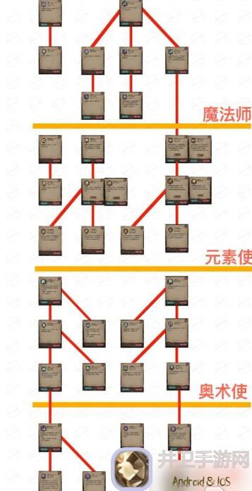 不一样传说2蛮灵斗士正位玩法解析：揭秘悬空城竞速秒变高手攻略！手残党在哪找到自然代言人福利呢？