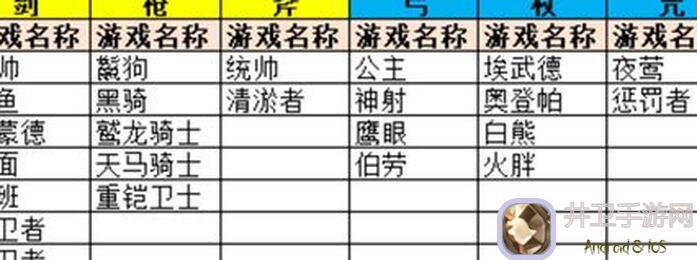 环形战争养成攻略：如何秒懂养成枭 1.0角色？看完你就知道了