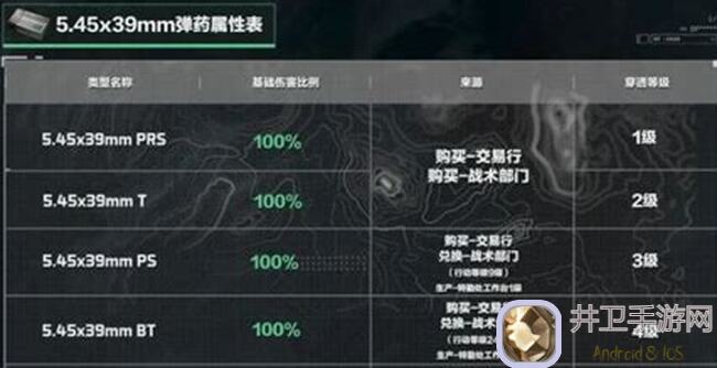 三角洲行动进阶攻略：5.45*39mm家族武器秘籍大公开！