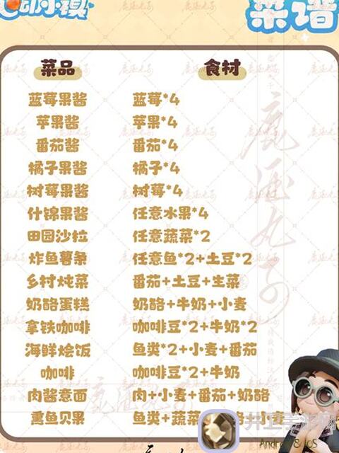 心动小镇新手必看！解密马西莫烹饪商店原价食材获取攻略