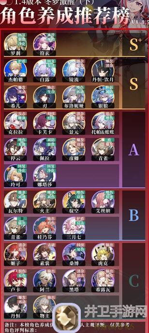 崩坏：星穹铁道V2.5攻略，灵砂角色养成材料全汇总，新手如何快速提升战力？