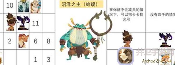 剑与远征：启程公测攻略！3个秘籍让你轻松拿满远征八宝袋公会宝箱奖励，好玩吗?