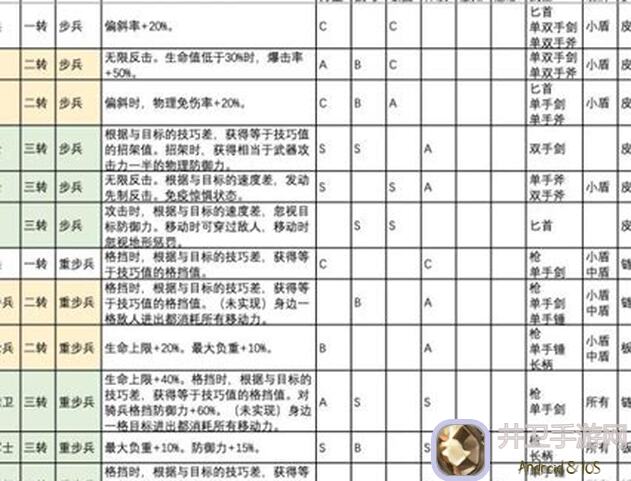 诸神皇冠萌新快速成长秘籍！开局选啥英雄or装备秒变战神