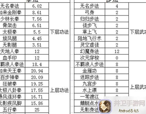 庆余年手游百步穿杨技巧有哪些，乾坤一箭！云峰论武燕小乙爆肝推荐解析