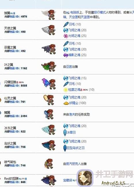泰拉瑞亚蜂之翼合成全攻略：轻松提升战力