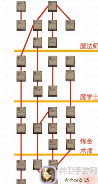 不一样传说2：无2神器，千层猎龙秘籍大公开！